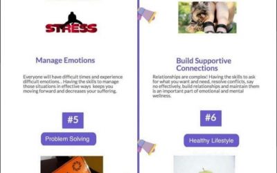 Emotional Health Infograph